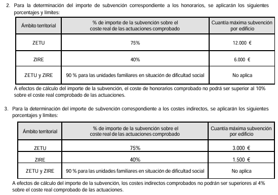 Honorarios subvencionable Plan Rehabilita 2025