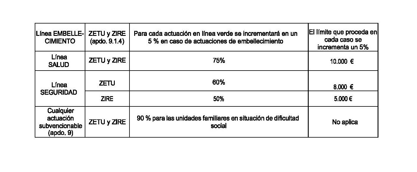 EMBELLECIMIENTO PLAN REHABILITA 2026
