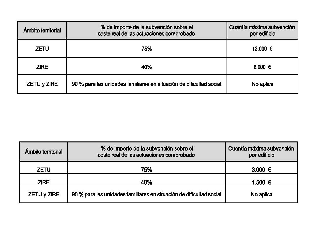 PLAN REHABILITA TASAS Y HONORARIOS